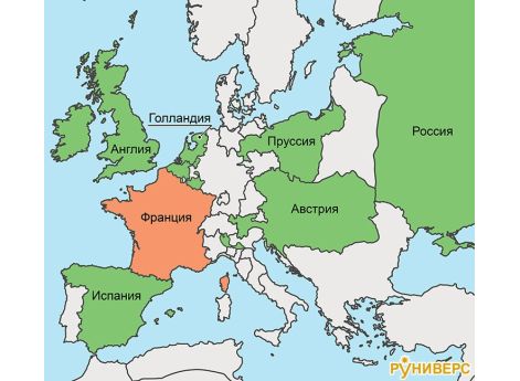 Государства, противостоящие друг другу, 1794