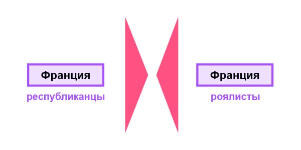 Военные кампании в Европе в 1796 г.: Итальянский поход Бонапарта