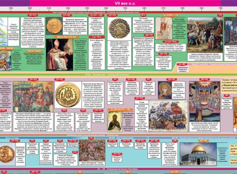 Разворот книги Наглядная хронология. Всемирная история. Новое время