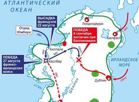 Война Второй антифранцузской коалиции 1798–1802 гг. Кампания в Ирландии в 1798. 