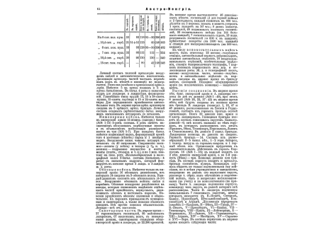 Вид крепости Карса.