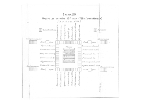 Схема №9. Ордер де батайль 10-го мая 1736г. (армии Миниха)