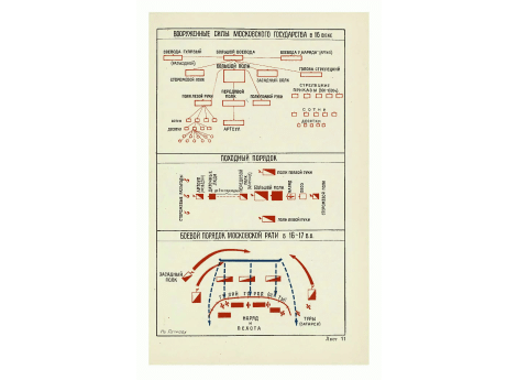 Боевой порядок московской рати в XVI-XVIIвв.