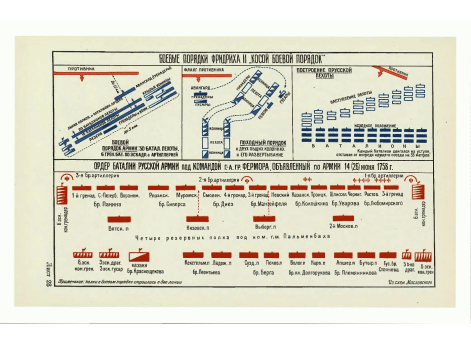 Ордер баталии русской армии под командой г.-а.гр. Фермора, объявленный по армии 14(26) июня 1758г.