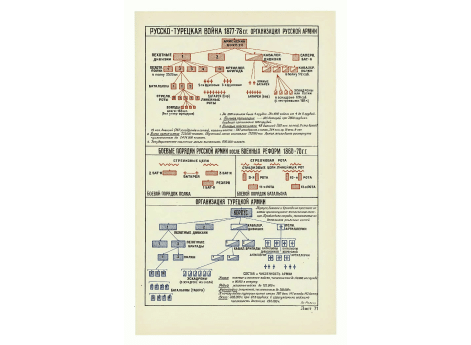Организация турецкой армии
