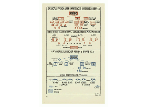 Организация русской армии накануне русско-японской войны 1904-1905гг.