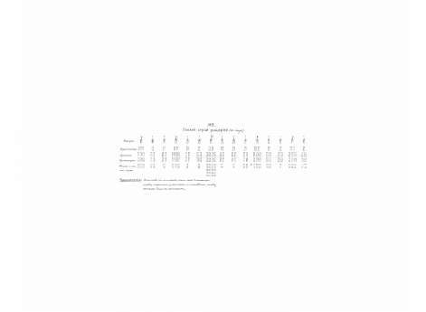 №2. Боевой строй рыцарей.