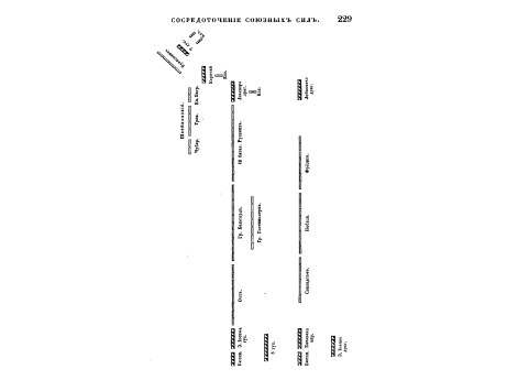 Сосредоточение союзных сил.