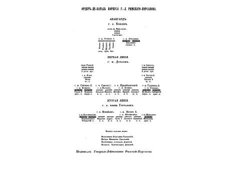 Схема боевого порядка корпуса г.-л. Римского-Корсакова.