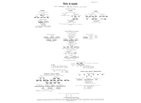 Ordre de bataile войск, следовавших к Одеру под начальством князя Гогенлоэ.
