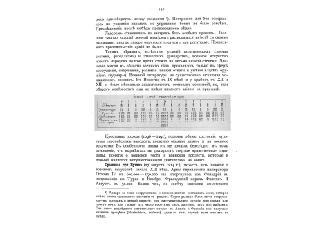 Боевой строй рыцарей.