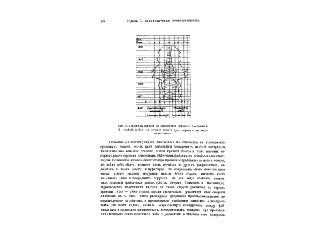 Диаграмма привоза  по европейской границе пряжи и изделий из нее.