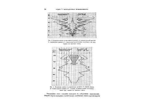 Диаграмма привоза  по европейской границе шерсти.