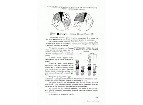 Диаграмма распределения труда по полу и возрасту в Волоколамском уезде.