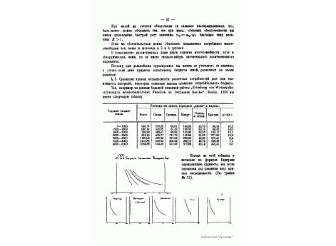 №22. Кривые насыщаемости различных потребностей. Бюджеты Германского Имперского бюро.
