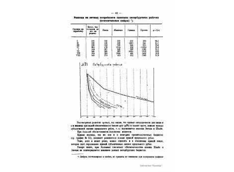 №27. Бюджеты одиноких петербургских рабочих.