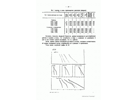 №30. Кривые насыщения для потребления рабочих и служащих+приказчиков.