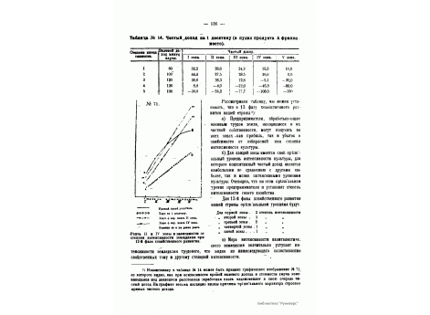 №71. Рента II и IV зоны в зависимости от степени интенсивности земледелия при 12-ой фазе хозяйственного развития.