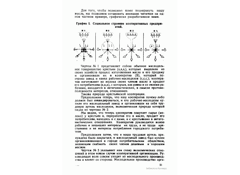 График 1. Социальное строение кооперативных предприятий.
