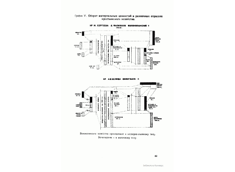График V. Оборот материальных ценностей в различных отраслях крестьянского хозяйства.