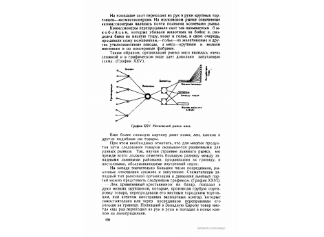 График XXV. Московский рынок мяса.