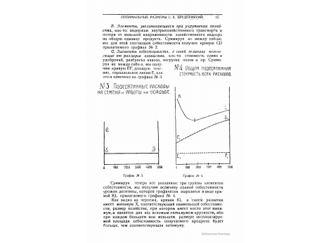 График №4. Общая подесятинная стоимость всех расходов.