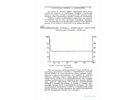 График №10. Подесятинная стоимость амортизации инвентаря при разном размере хозяйств.