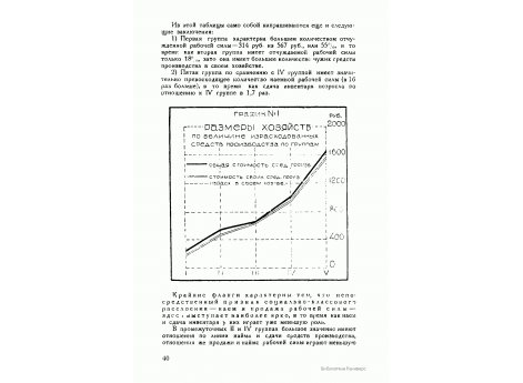 График №1. Размеры хозяйств по величине израсходованных средств производства по группам.