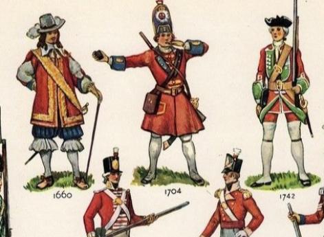 База полков Англии и Великобритании 1661–1914 гг. Опыт составления (Общий список полков, участие в европейских военных конфликтах и кампаниях, штатная численность, погодовая локализация)