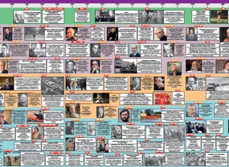 Новая книга Руниверс - Всемирная история, Новейшее время.