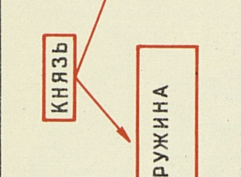 Организация вооруженных сил