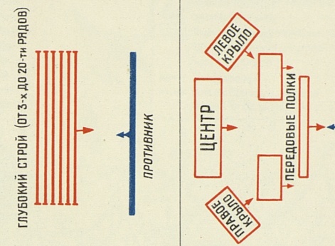 Боевые порядки славян