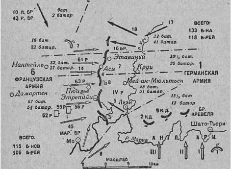 Соотношение сил к западу от реки Урк 8 сентября 1914 года