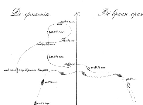 Взятие пароходом Владимир парохода Перваз-Бахри