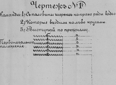 Чертежи различных строев и перестроений. Чертеж №31. Отступательная переправа батальона.