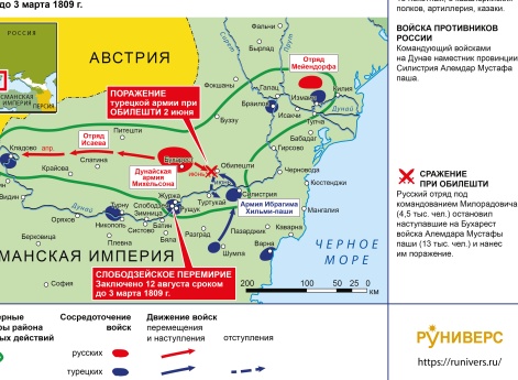 Русско-турецкая война 1806–1812 гг. Дунайская кампания 1807 г. 