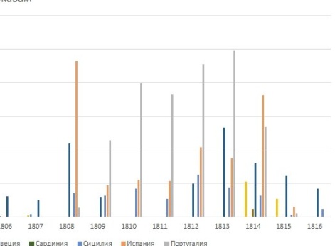 Субсидии Англии малые державам