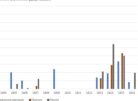 Субсидии и займы  Англии Великим Державам