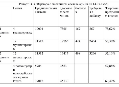 Таблица 8 к статье "База русских полков (1700–1914 гг.). Опыт составления"